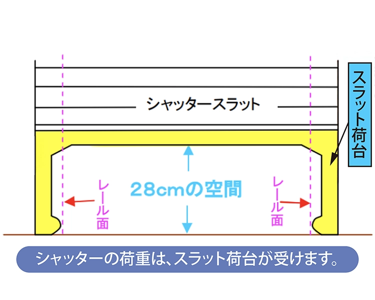Sガード