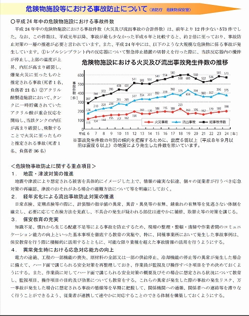 危険物施設等における事故の資料